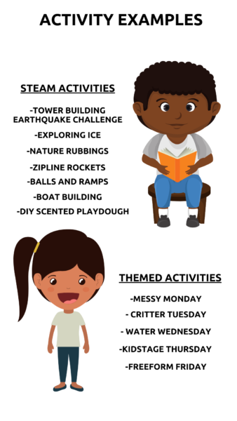 ACTIVITY EXAMPLES- adjusted Activity Examples. Steam Activities. Tower building earthquake challenge. Exploring ice. Nature rubbings. Zipline rockets. Balls and ramps. Boat building. d i y scented palydough. Themed Activities. Messy Monday. Critter Tuesday. Water Wednesday. Kid stage thursday. Free form friday.