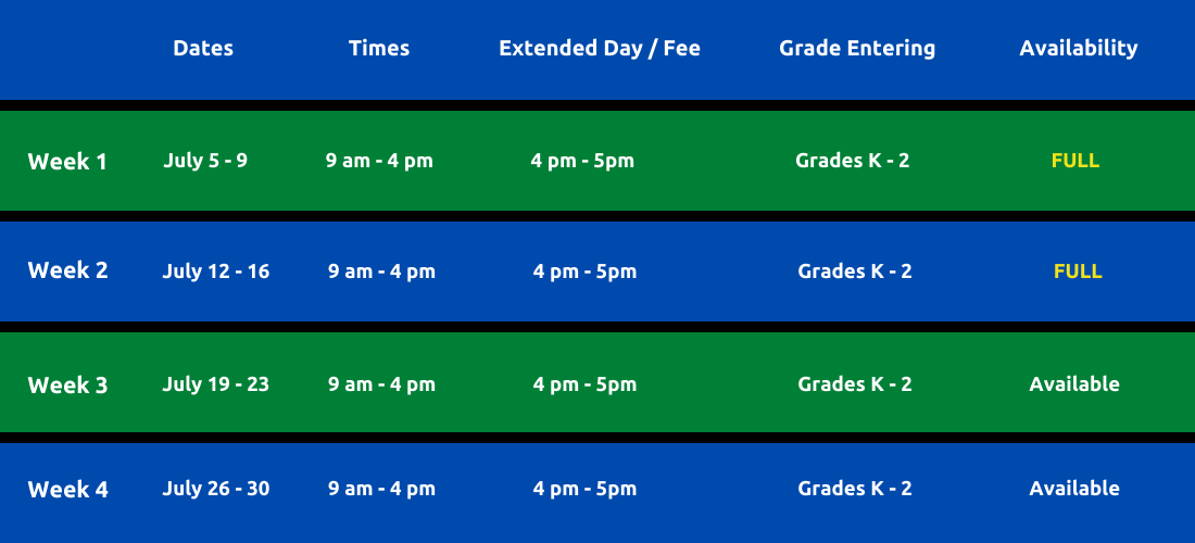 The first two weeks are full. Week one is July fifth to ninth. Week two is july twelfth to sixteenth. Week three is July nineteenth to twenty third. Week four is July twenty sixth to thirtieth. Week 3 and 4 still have space. For more information about the camp schedule, visit the FAQ page in the menu at the top of this page.